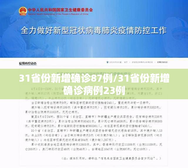 31省份新增确诊87例/31省份新增确诊病例23例 31省份新增确诊87例/31省份新增确诊病例23例