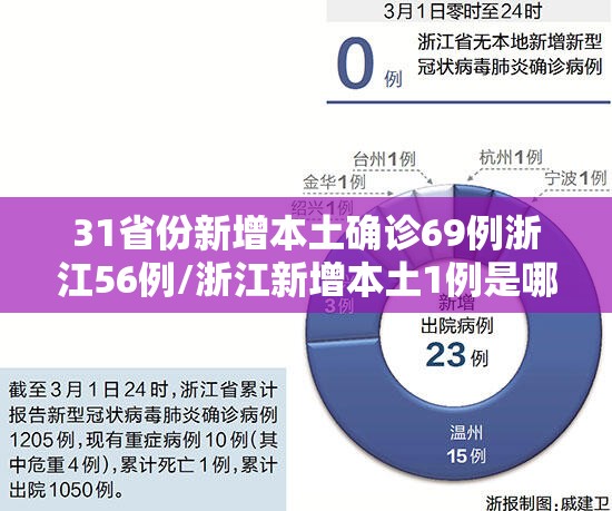 31省份新增本土确诊69例浙江56例/浙江新增本土1例是哪里的