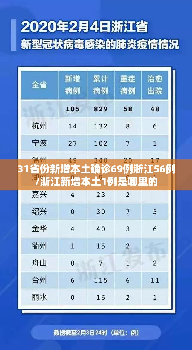 31省份新增本土确诊69例浙江56例/浙江新增本土1例是哪里的