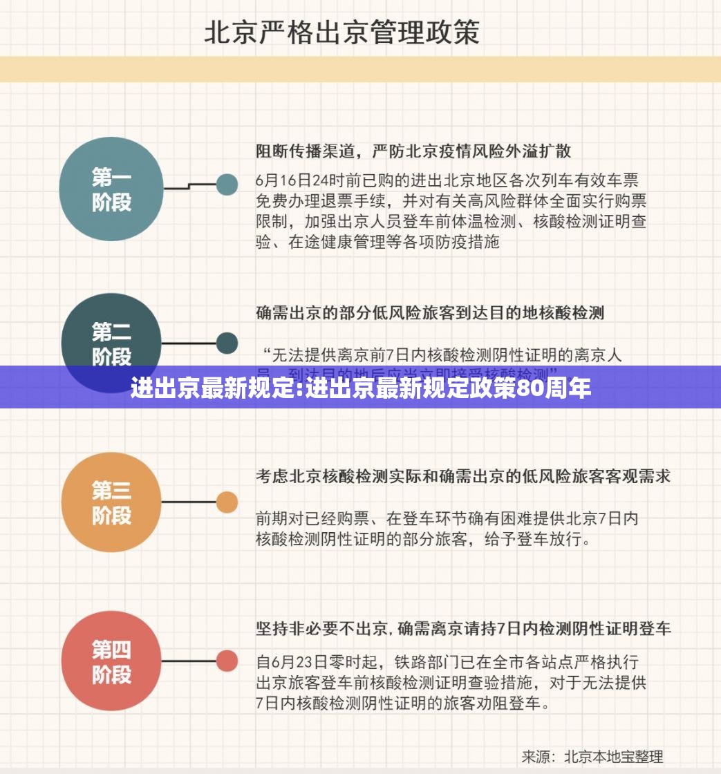 进出京最新规定:进出京最新规定政策80周年 进出京最新规定:进出京最新规定政策80周年