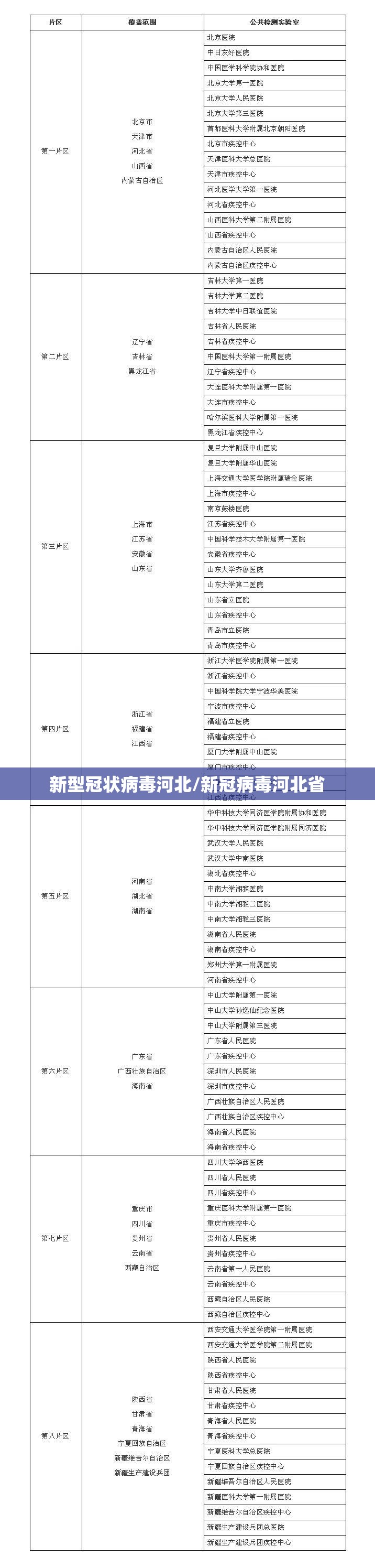 新型冠状病毒河北/新冠病毒河北省 新型冠状病毒河北/新冠病毒河北省