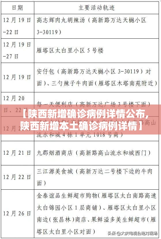 【陕西新增确诊病例详情公布,陕西新增本土确诊病例详情】 【陕西新增确诊病例详情公布,陕西新增本土确诊病例详情】