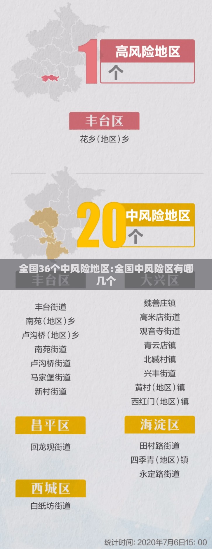 全国36个中风险地区:全国中风险区有哪几个