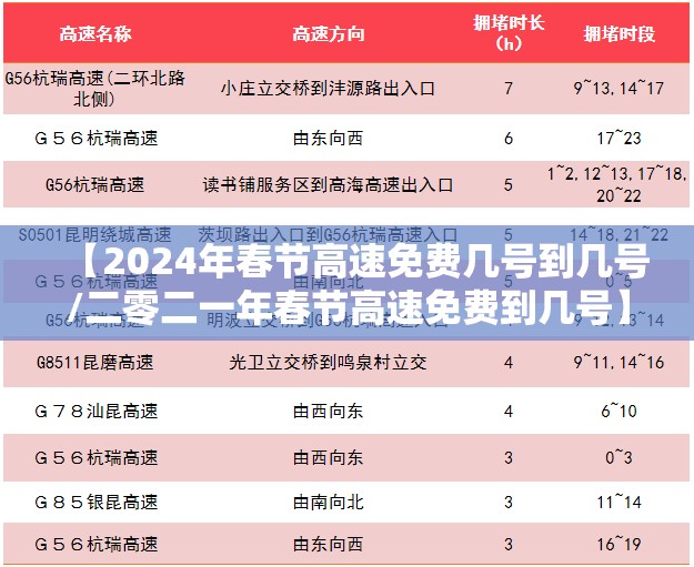 【2024年春节高速免费几号到几号/二零二一年春节高速免费到几号】