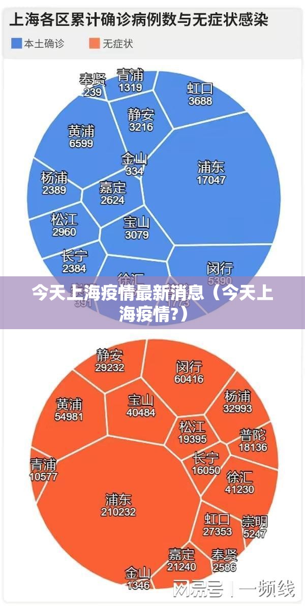 今天上海疫情最新消息（今天上海疫情?）