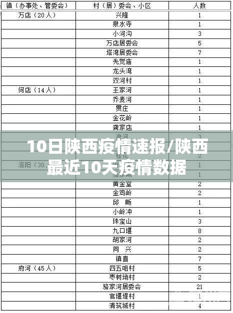 10日陕西疫情速报/陕西最近10天疫情数据 10日陕西疫情速报/陕西最近10天疫情数据