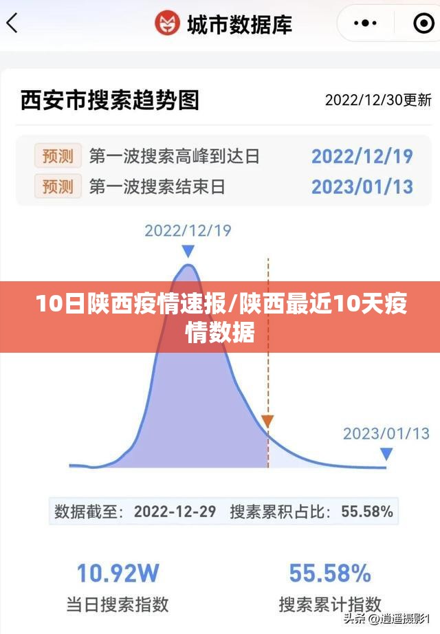 10日陕西疫情速报/陕西最近10天疫情数据 10日陕西疫情速报/陕西最近10天疫情数据