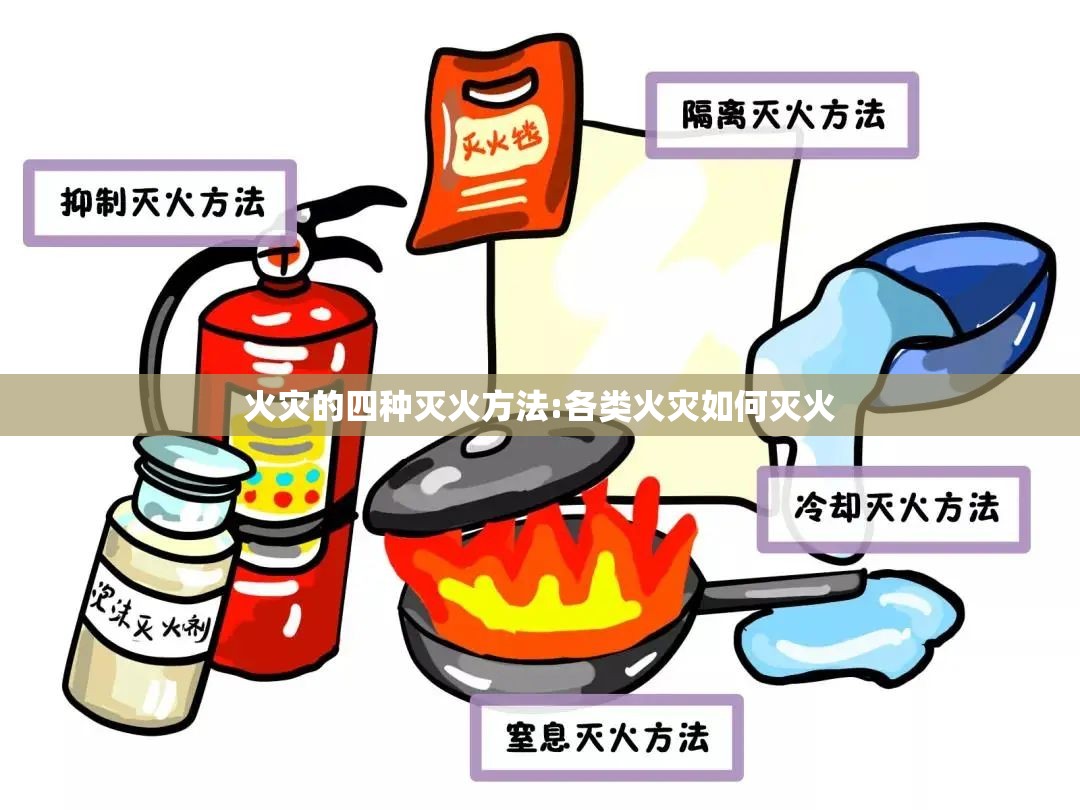 火灾的四种灭火方法:各类火灾如何灭火
