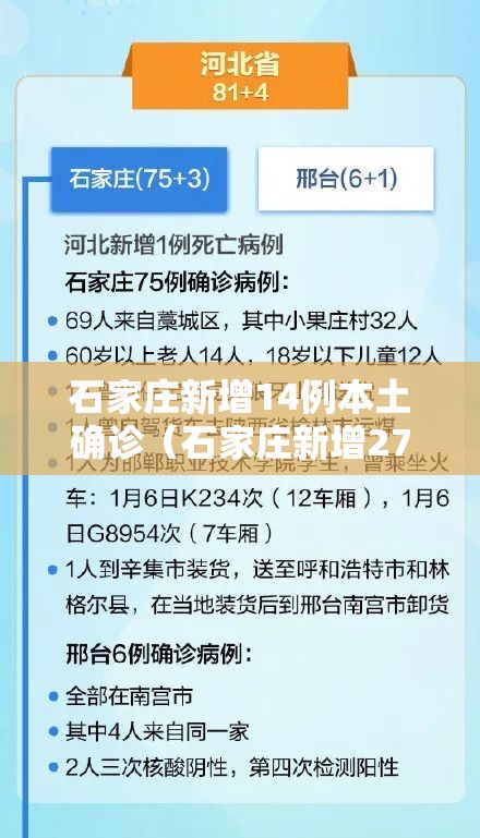 石家庄新增14例本土确诊(石家庄新增27例本土确诊病例!) 石家庄新增14例本土确诊(石家庄新增27例本土确诊病例!)