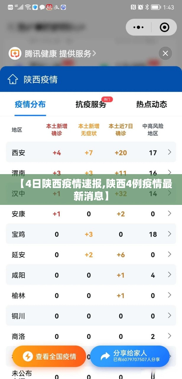 【4日陕西疫情速报,陕西4例疫情最新消息】 【4日陕西疫情速报,陕西4例疫情最新消息】