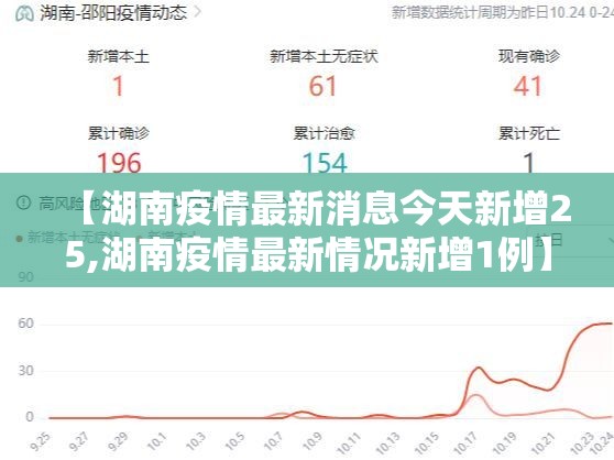 【湖南疫情最新消息今天新增25,湖南疫情最新情况新增1例】 【湖南疫情最新消息今天新增25,湖南疫情最新情况新增1例】