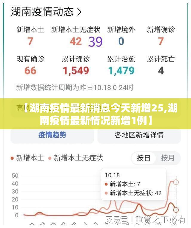 【湖南疫情最新消息今天新增25,湖南疫情最新情况新增1例】 【湖南疫情最新消息今天新增25,湖南疫情最新情况新增1例】