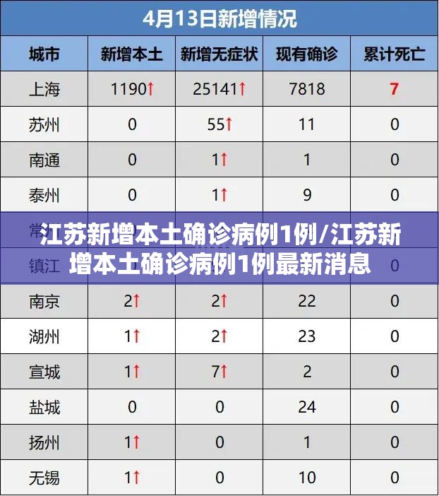江苏新增本土确诊病例1例/江苏新增本土确诊病例1例最新消息