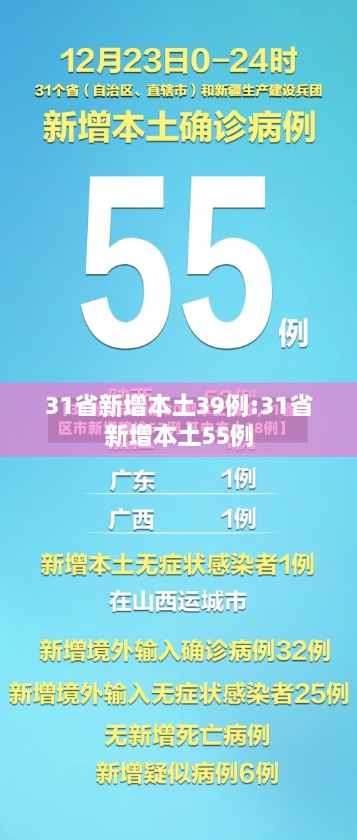 31省新增本土39例:31省新增本土55例 31省新增本土39例:31省新增本土55例