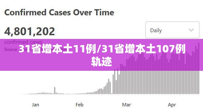 31省增本土11例/31省增本土107例轨迹 31省增本土11例/31省增本土107例轨迹
