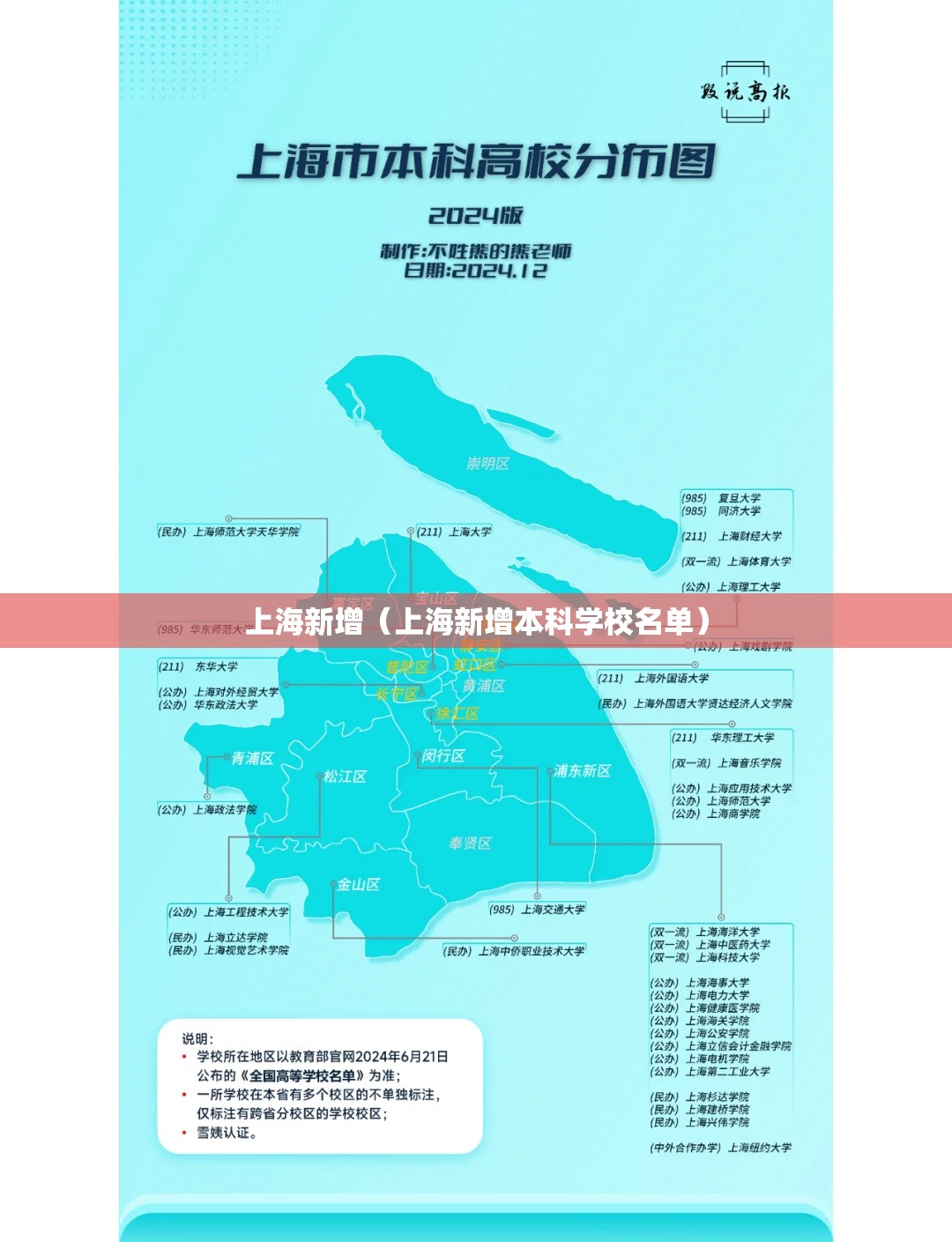 上海新增（上海新增本科学校名单）