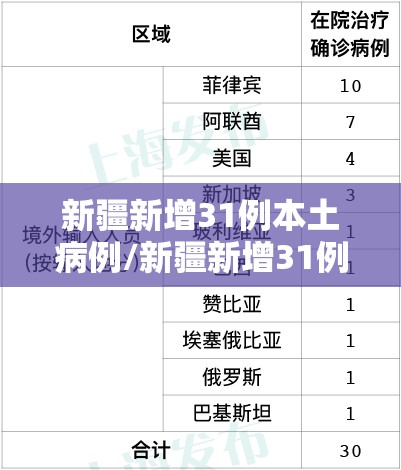 新疆新增31例本土病例/新疆新增31例本土病例是哪里的