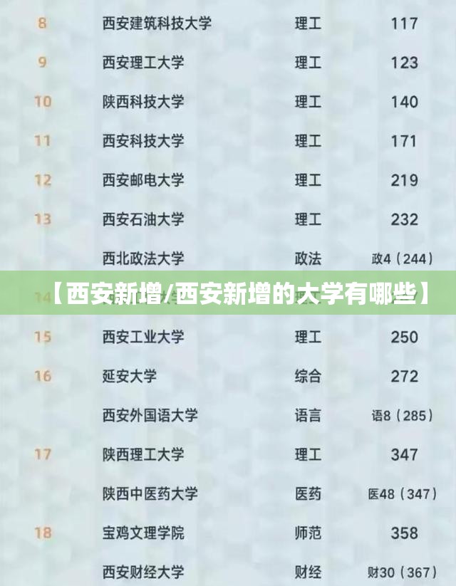 【西安新增/西安新增的大学有哪些】 【西安新增/西安新增的大学有哪些】