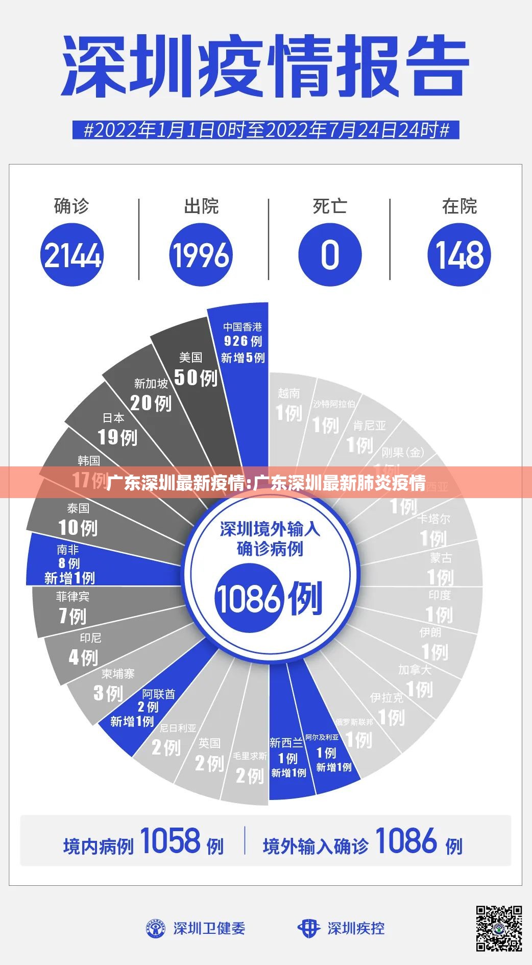 广东深圳最新疫情:广东深圳最新肺炎疫情