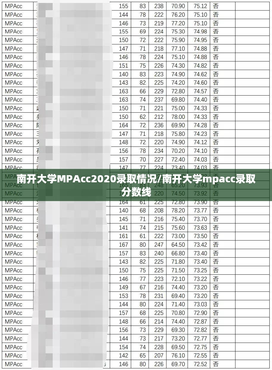 南开大学MPAcc2020录取情况/南开大学mpacc录取分数线 南开大学MPAcc2020录取情况/南开大学mpacc录取分数线
