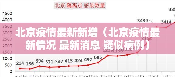 北京疫情最新新增(北京疫情最新情况 最新消息 疑似病例) 北京疫情最新新增(北京疫情最新情况 最新消息 疑似病例)