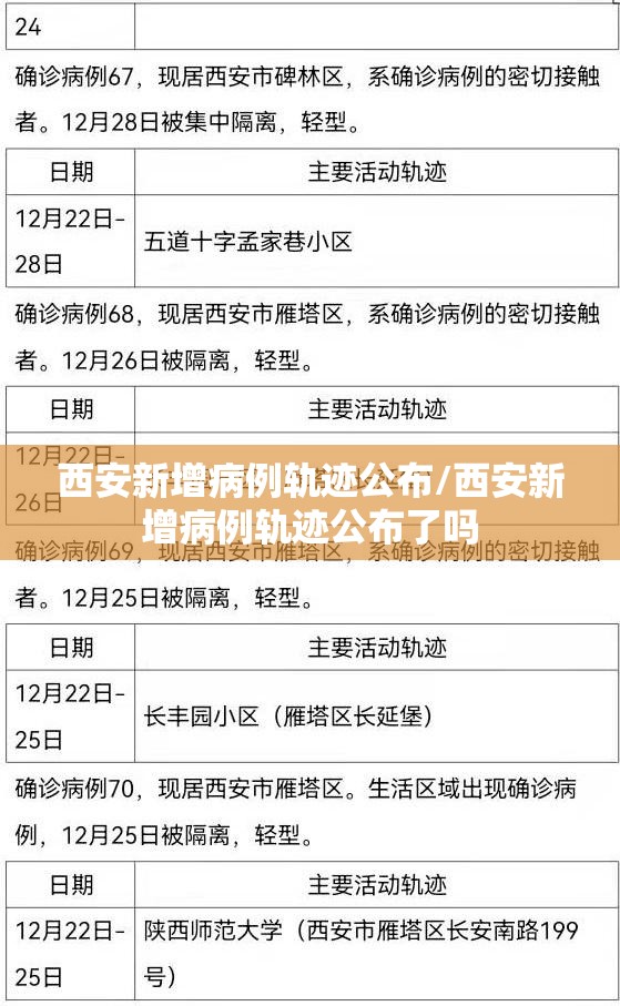 西安新增病例轨迹公布/西安新增病例轨迹公布了吗 西安新增病例轨迹公布/西安新增病例轨迹公布了吗