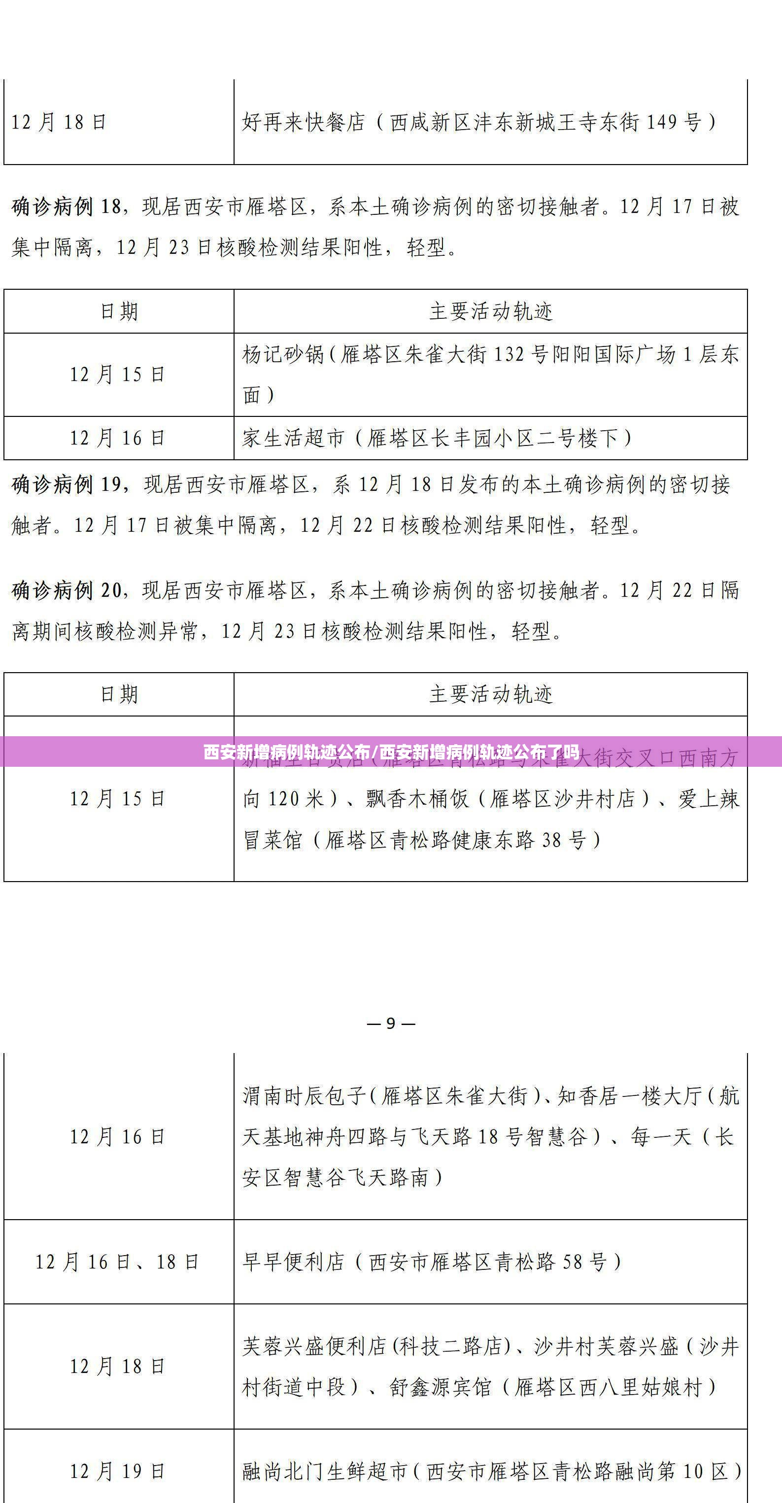 西安新增病例轨迹公布/西安新增病例轨迹公布了吗 西安新增病例轨迹公布/西安新增病例轨迹公布了吗