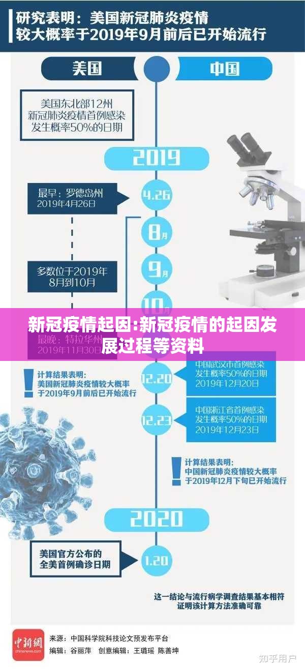 新冠疫情起因:新冠疫情的起因发展过程等资料 新冠疫情起因:新冠疫情的起因发展过程等资料