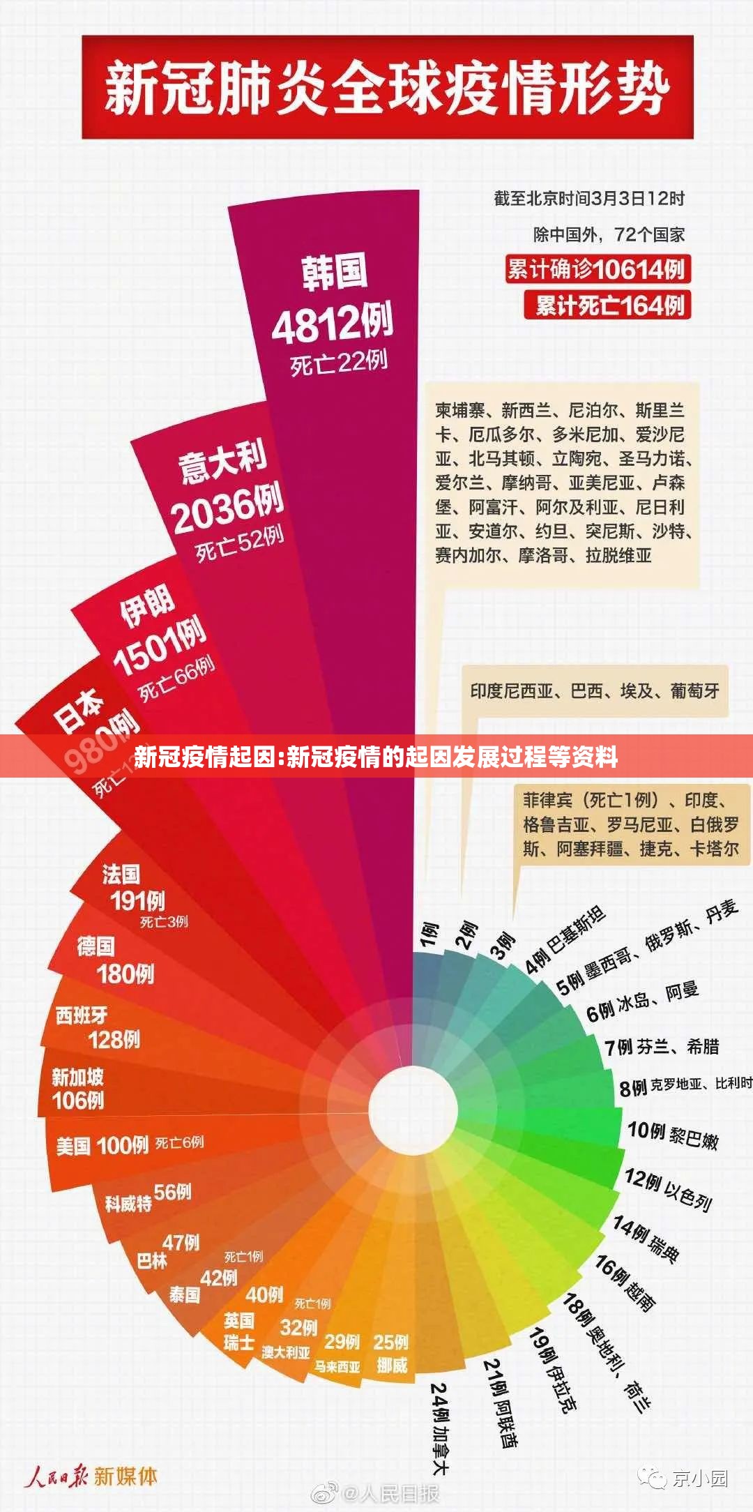 新冠疫情起因:新冠疫情的起因发展过程等资料 新冠疫情起因:新冠疫情的起因发展过程等资料