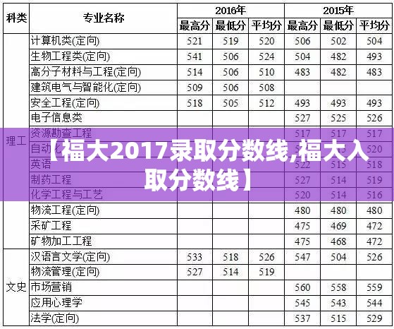 【福大2017录取分数线,福大入取分数线】
