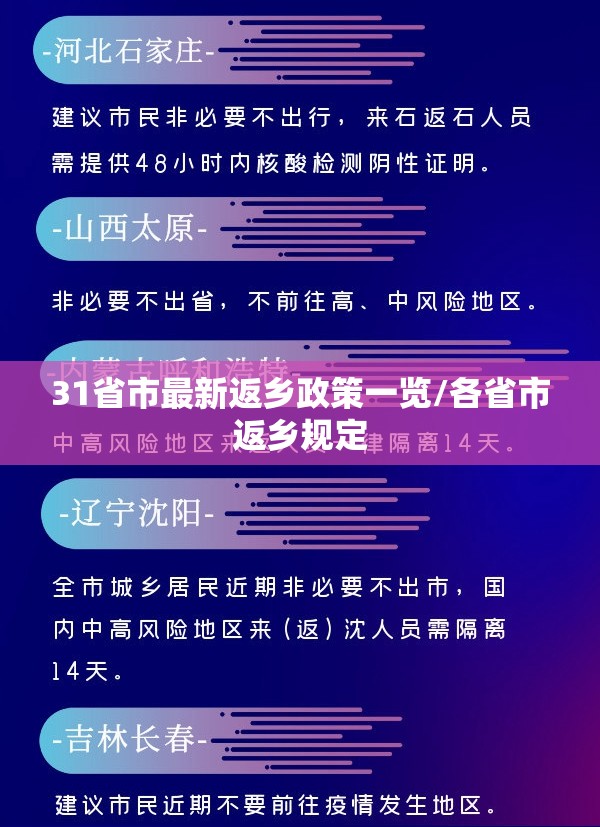 31省市最新返乡政策一览/各省市返乡规定 31省市最新返乡政策一览/各省市返乡规定