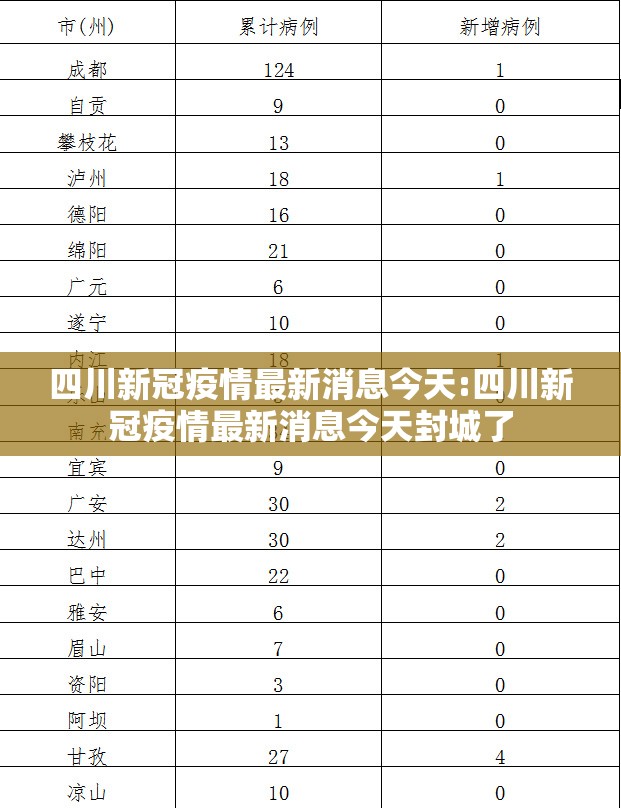 四川新冠疫情最新消息今天:四川新冠疫情最新消息今天封城了 四川新冠疫情最新消息今天:四川新冠疫情最新消息今天封城了