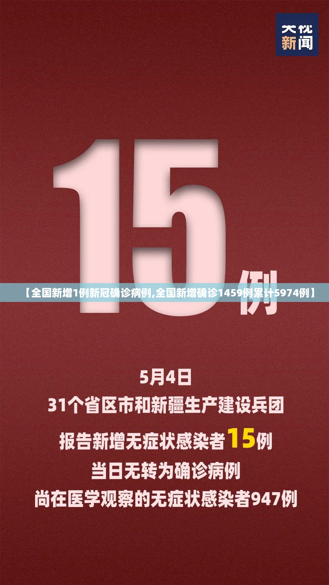 【全国新增1例新冠确诊病例,全国新增确诊1459例累计5974例】