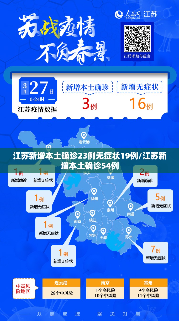 江苏新增本土确诊23例无症状19例/江苏新增本土确诊54例