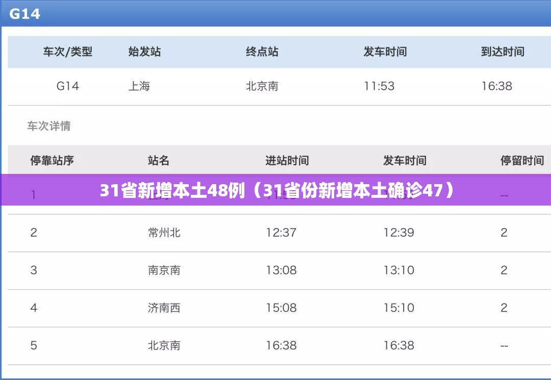 31省新增本土48例（31省份新增本土确诊47）