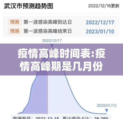疫情高峰时间表:疫情高峰期是几月份 疫情高峰时间表:疫情高峰期是几月份