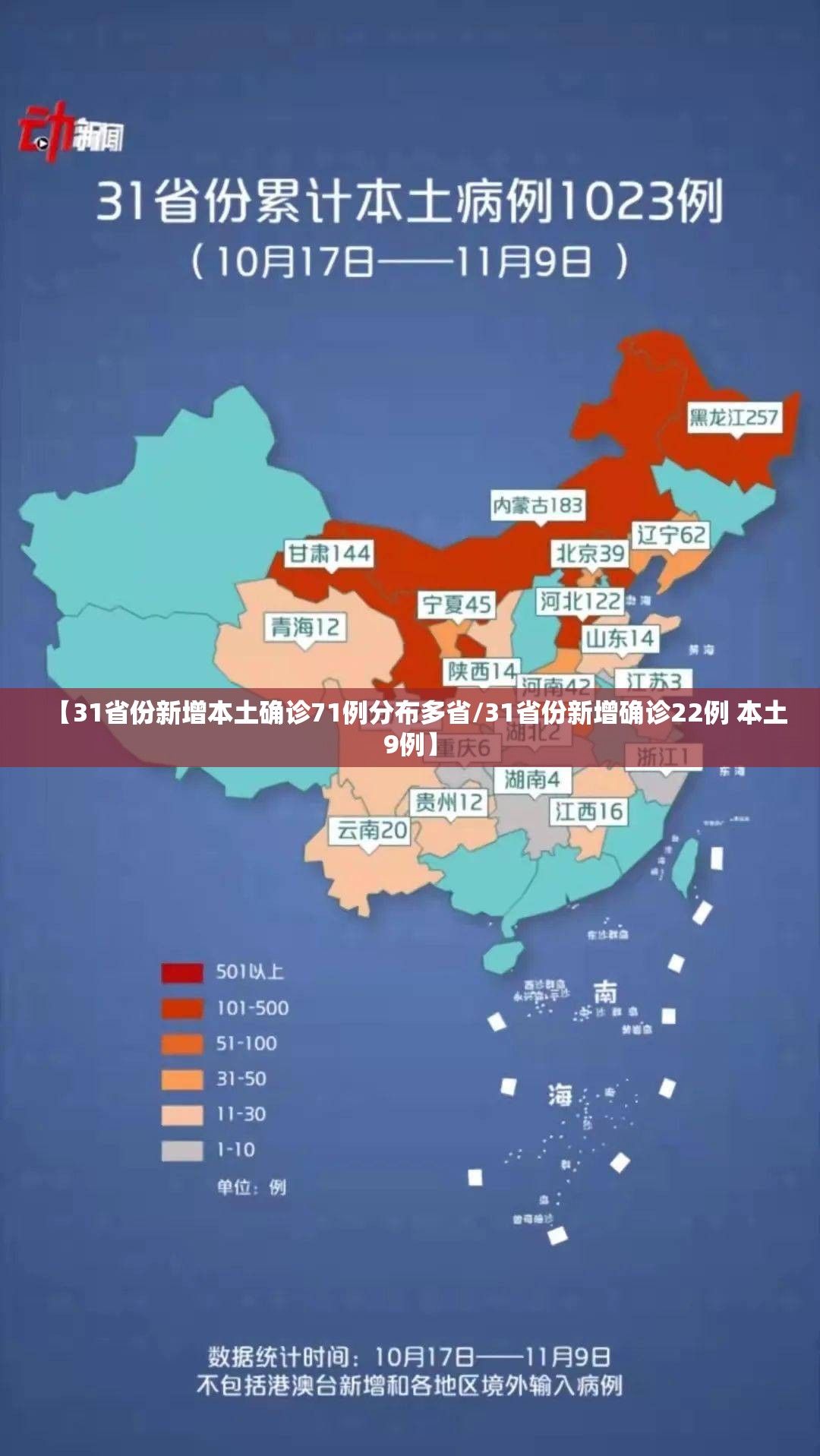 【31省份新增本土确诊71例分布多省/31省份新增确诊22例 本土9例】
