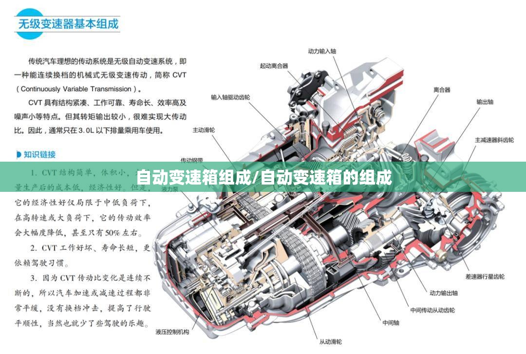 自动变速箱组成/自动变速箱的组成