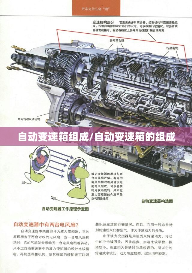 自动变速箱组成/自动变速箱的组成