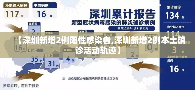 【深圳新增2例阳性感染者,深圳新增2例本土确诊活动轨迹】 【深圳新增2例阳性感染者,深圳新增2例本土确诊活动轨迹】