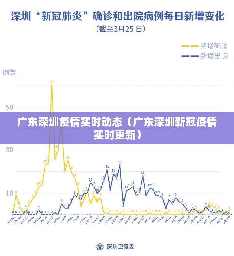 广东深圳疫情实时动态（广东深圳新冠疫情实时更新）