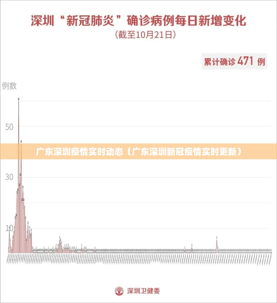 广东深圳疫情实时动态（广东深圳新冠疫情实时更新）