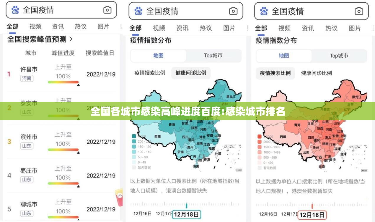全国各城市感染高峰进度百度:感染城市排名 全国各城市感染高峰进度百度:感染城市排名