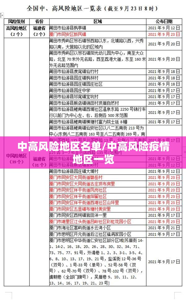 中高风险地区名单/中高风险疫情地区一览 中高风险地区名单/中高风险疫情地区一览