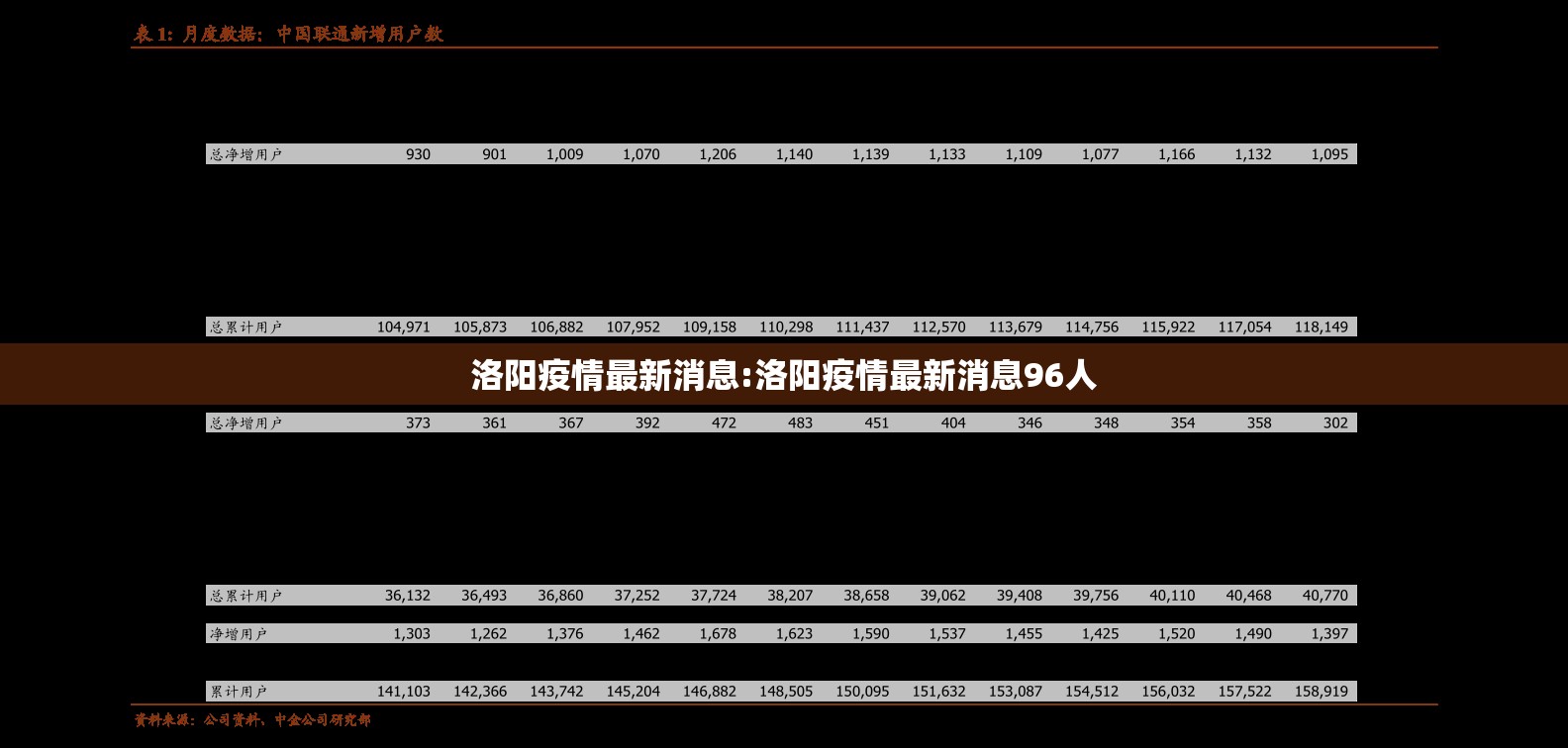 洛阳疫情最新消息:洛阳疫情最新消息96人 洛阳疫情最新消息:洛阳疫情最新消息96人