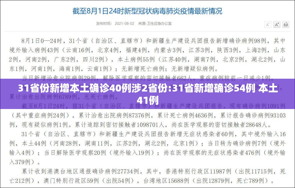 31省份新增本土确诊40例涉2省份:31省新增确诊54例 本土41例 31省份新增本土确诊40例涉2省份:31省新增确诊54例 本土41例