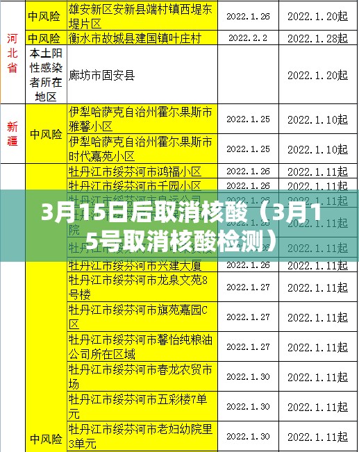 3月15日后取消核酸（3月15号取消核酸检测）