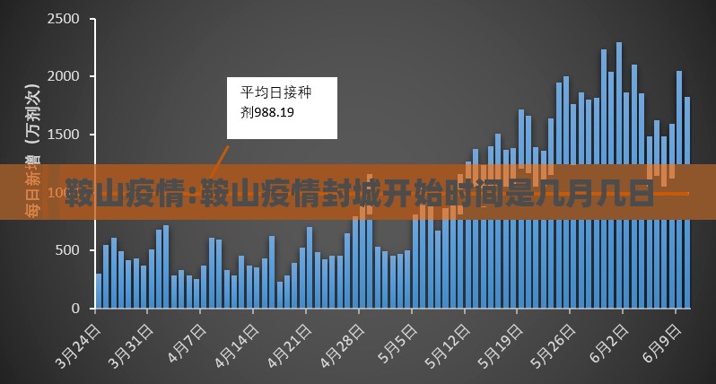 鞍山疫情:鞍山疫情封城开始时间是几月几日 鞍山疫情:鞍山疫情封城开始时间是几月几日