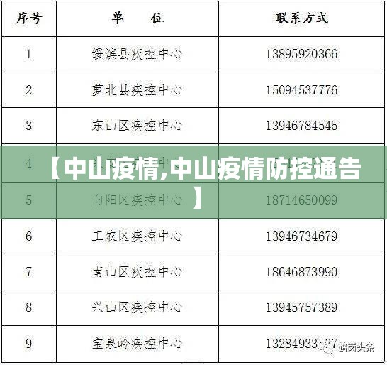 【中山疫情,中山疫情防控通告】 【中山疫情,中山疫情防控通告】