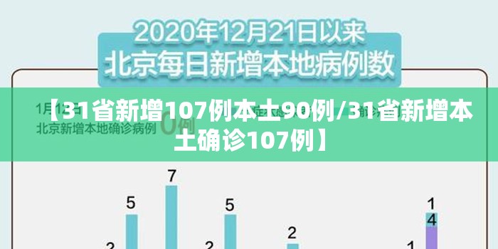 【31省新增107例本土90例/31省新增本土确诊107例】 【31省新增107例本土90例/31省新增本土确诊107例】